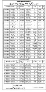 Class four jobs in District Education Officer Elementary and Secondary Schools Mirpur 2024