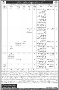 Jobs in Balochistan Police Nasirabad Range March 2024