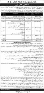 Jobs in District and Session Court Karak 2024