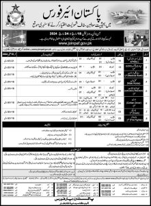 Jobs in Pakistan Air Force as Civilian Staff March 2024