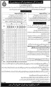 Police Station Assistant Jobs in Punjab Police March 2024