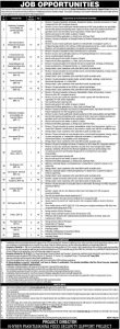 Jobs in a Khyber Pakhtunkhwa Food Security Support Project 2024 Apply Now