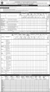 Federal Government Educational Institutions Jobs 2024 Apply Now Page 1